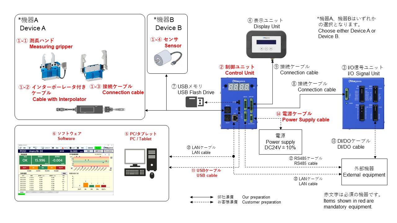 https://www.kitagawa.com/en/mtools/inc/data/IMG/systemconfig.jpg