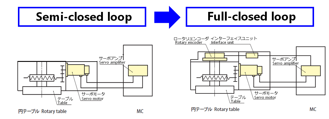 closedloop