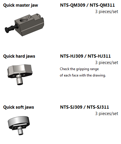 NTS-QM series