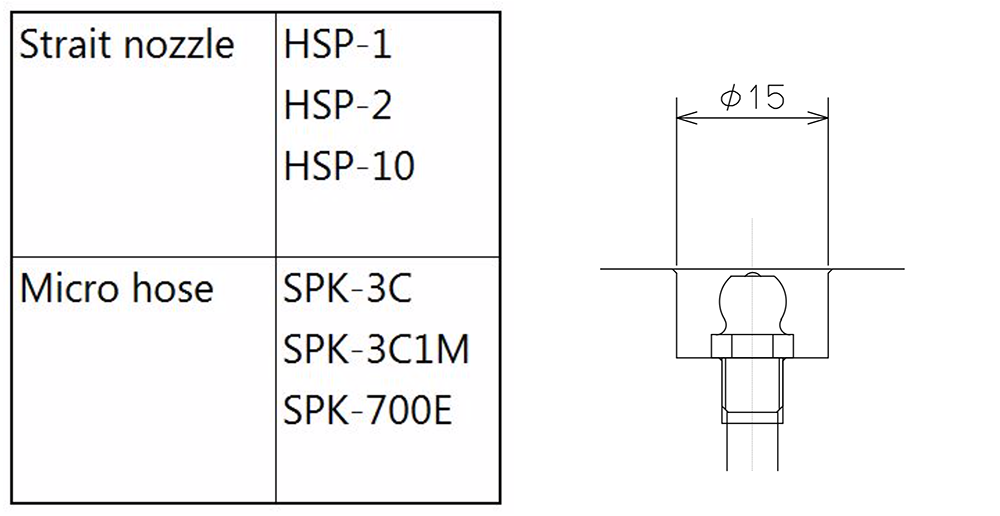 nozzle